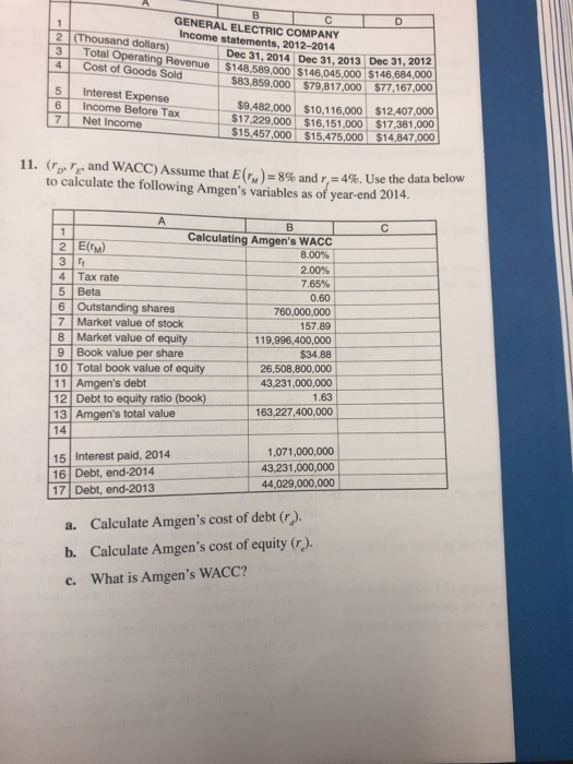 Solved GENERAL ELECTRIC COMPANY Income statements, 2012-2014 | Chegg.com