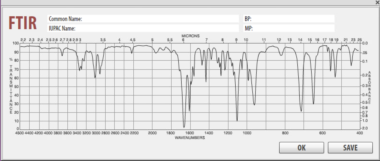 Solved FTIR and NMR Spectra After completing a reaction and | Chegg.com