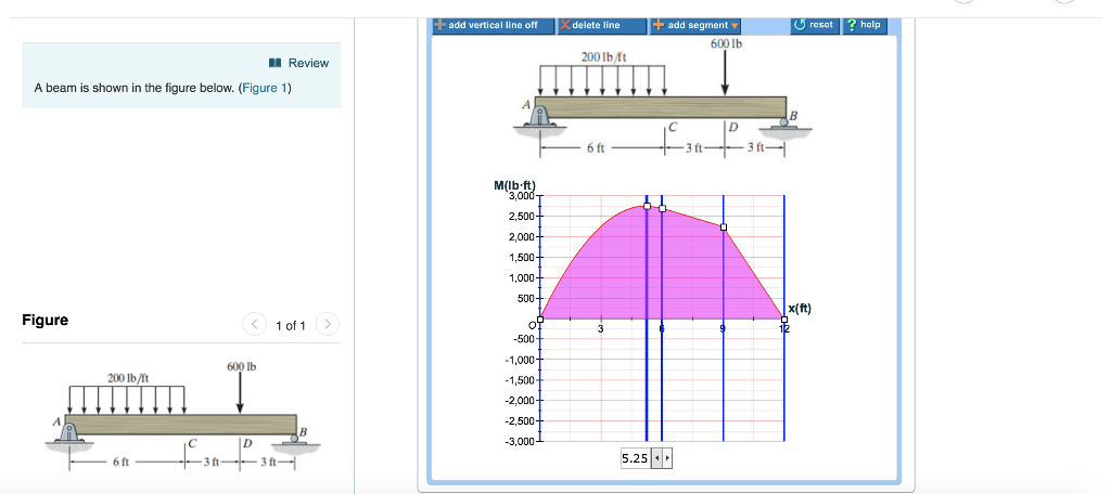 Solved Reset? Help Add Segment Add Vertical Line Off Delete 