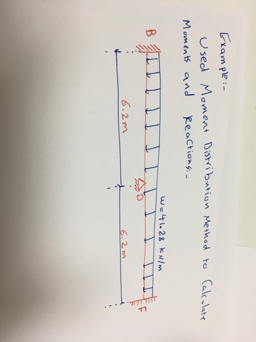 Solved Used Moment Distribution Method to Calculate Moment