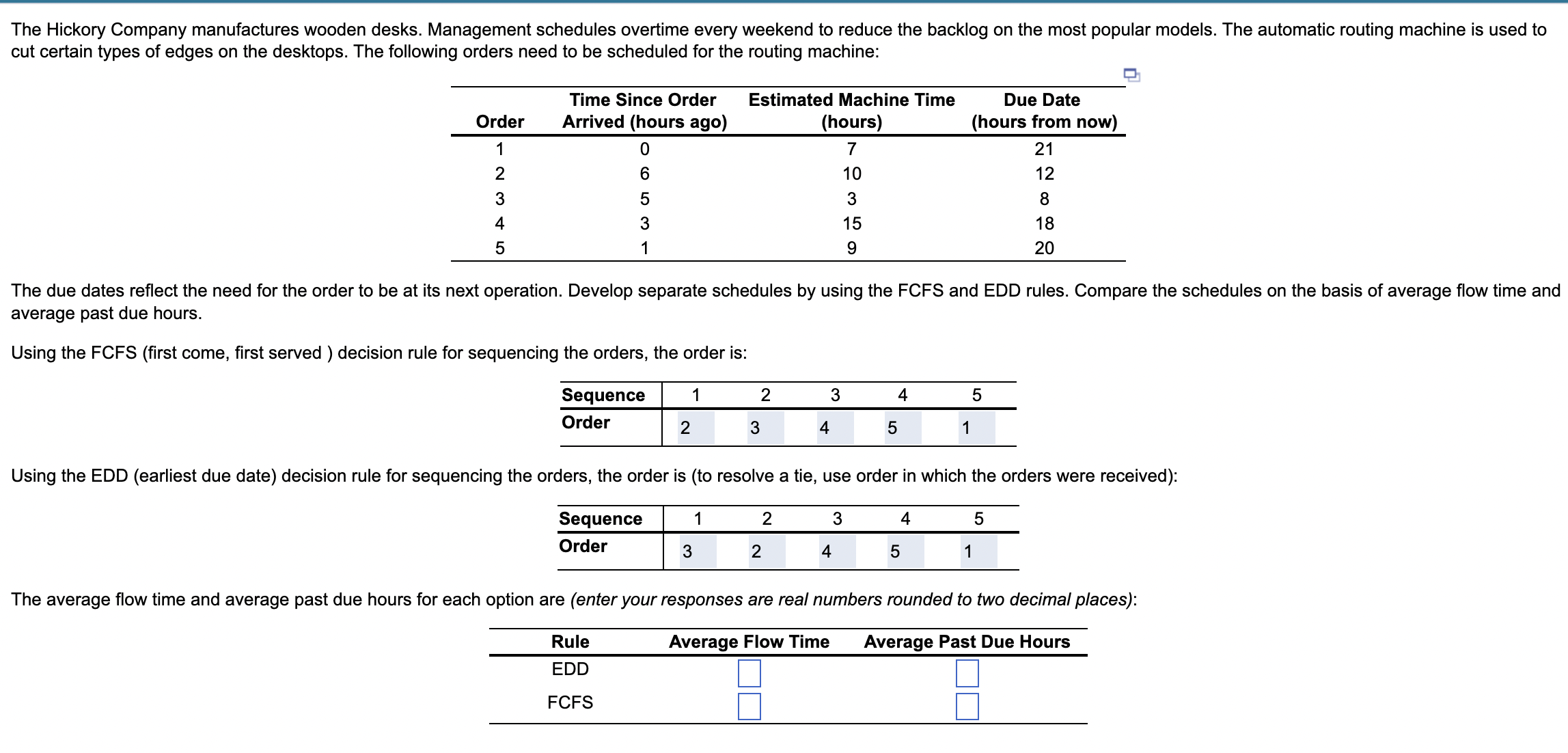 Solved average past due hours. Jsing the FCFS (first come, | Chegg.com