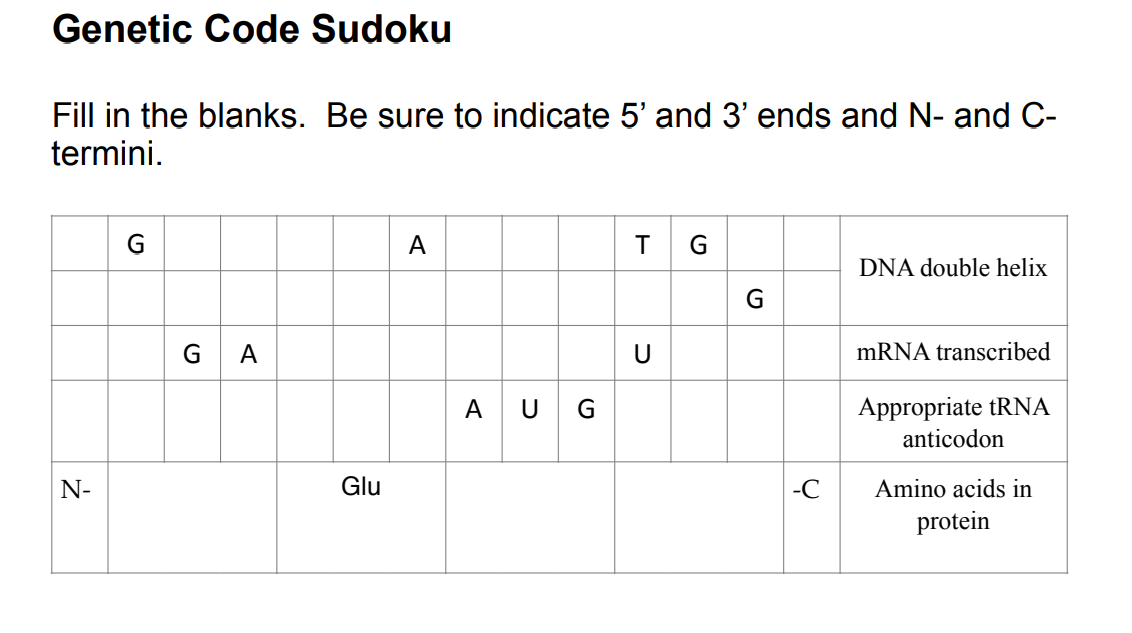 Solved Genetic Code Sudoku Fill in the blanks. Be sure to | Chegg.com