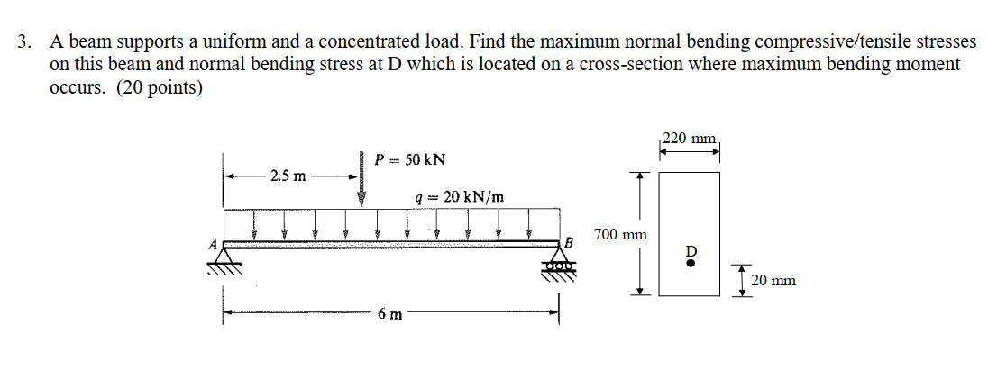 Solved 3. A beam supports a uniform and a concentrated load. | Chegg.com