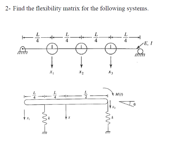 2- Find the flexibility matrix for the following | Chegg.com