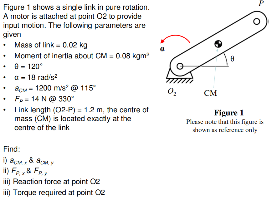 Solved Р . a 0 Figure 1 shows a single link in pure | Chegg.com