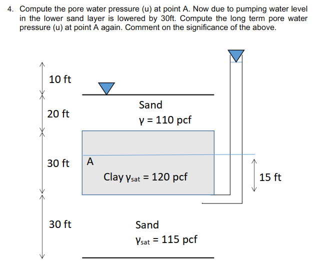 Solved Compute the pore water pressure (u) at point A. Now | Chegg.com