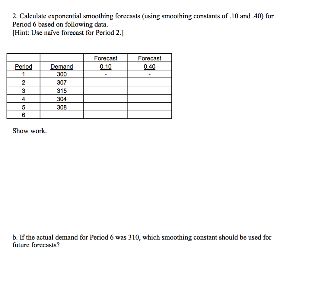 Solved 2. Calculate exponential smoothing forecasts (using