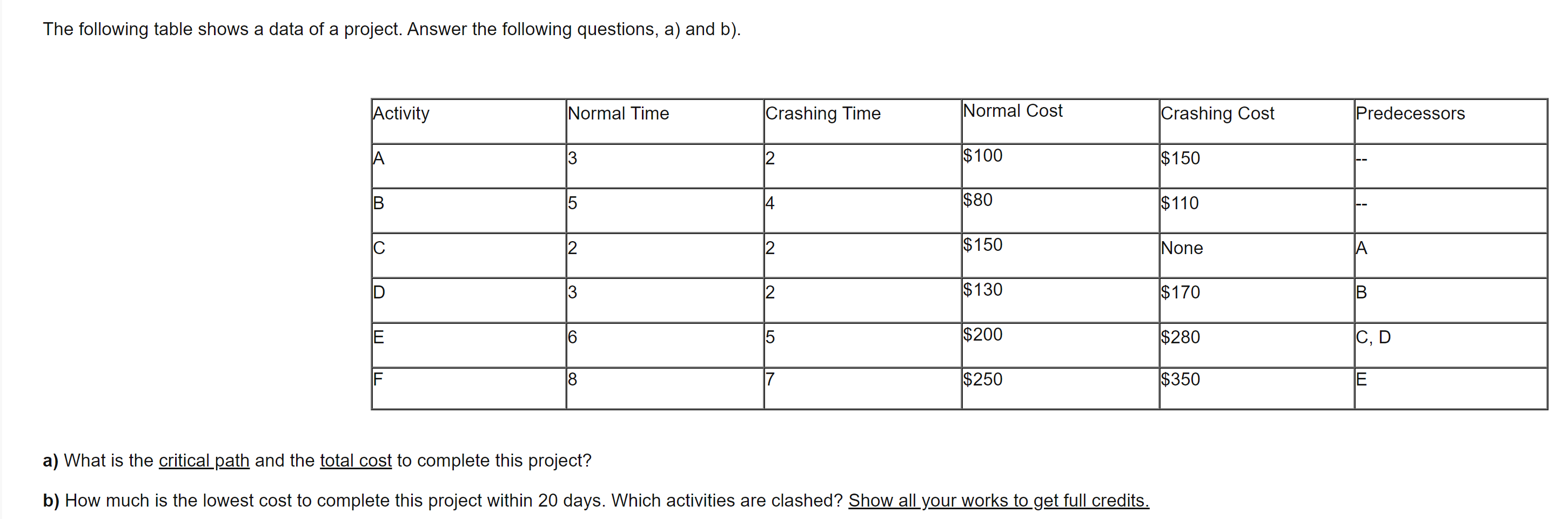 Solved The following table shows a data of a project. Answer | Chegg.com