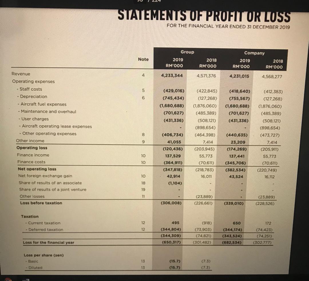 Solved Air Asia 2019 Annual Report Calculate Profitabilit Chegg Com