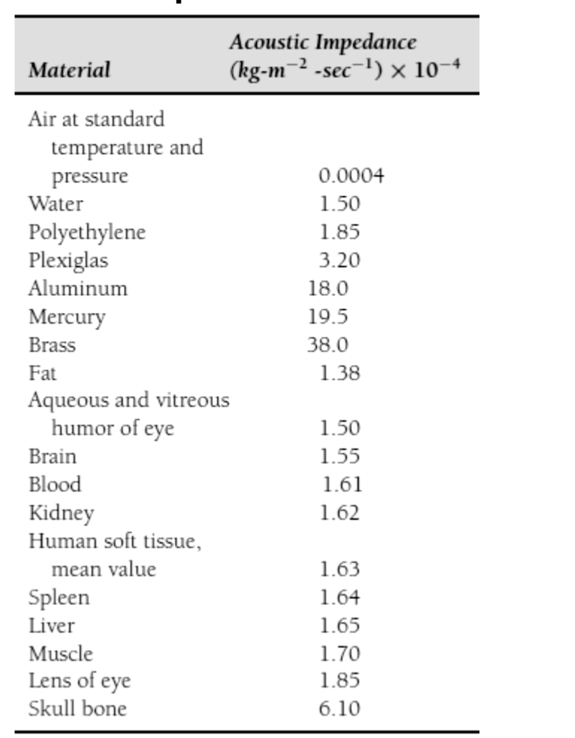 Solved Attenuation in different media is dependent on the
