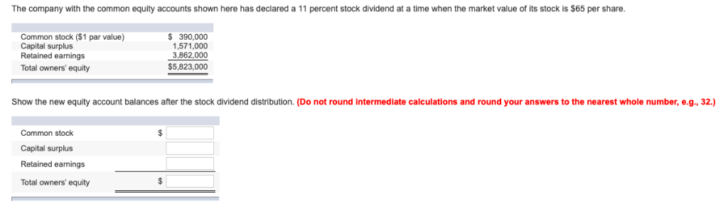 Solved The company with the common equity accounts shown | Chegg.com