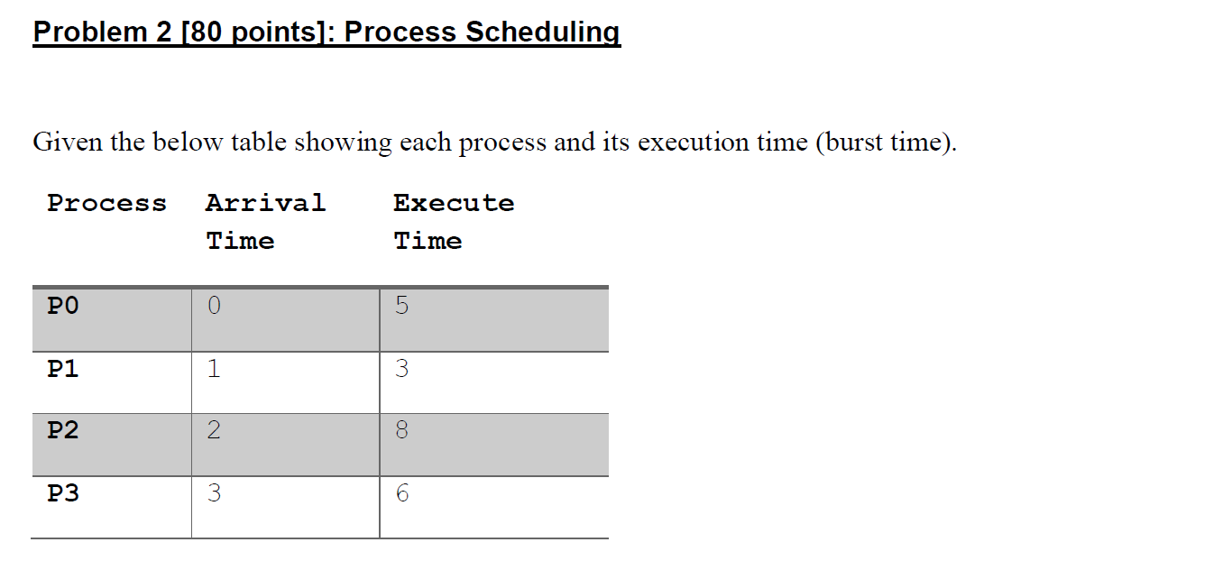 Solved Problem 2 [80 points]: Process Scheduling Given the | Chegg.com