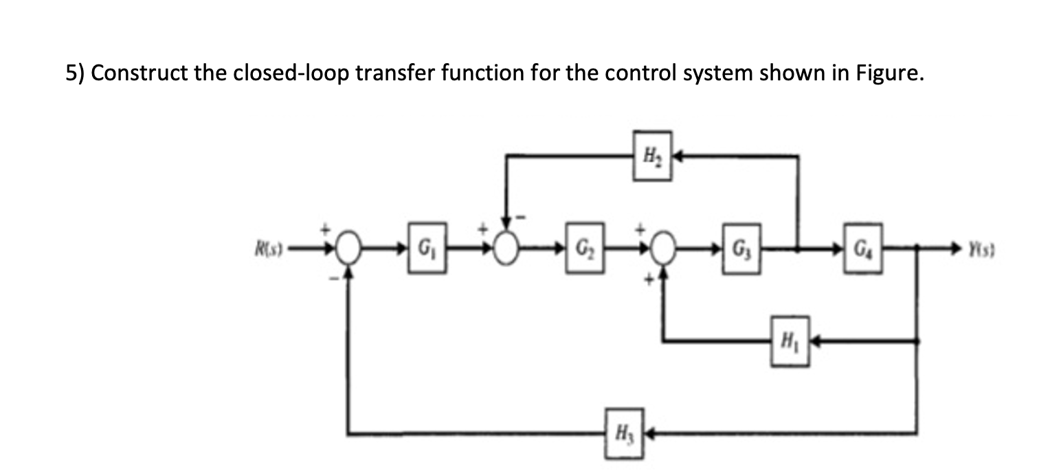 Solved 5) Construct the closed-loop transfer function for | Chegg.com