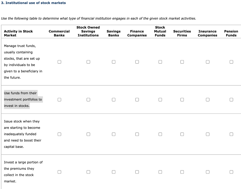 Solved 3. Institutional use of stock markets Use the | Chegg.com
