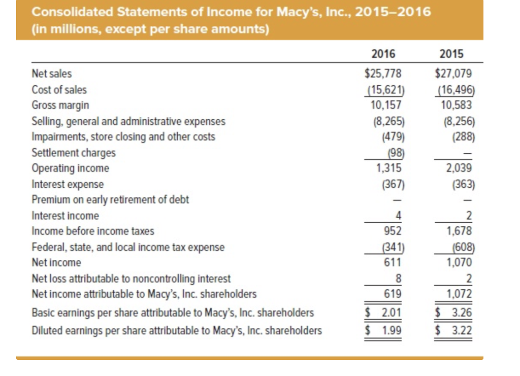 Solved Consolidated Statements of for Macy's, Inc.,