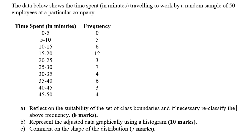 Solved The data below shows the time spent (in minutes) | Chegg.com