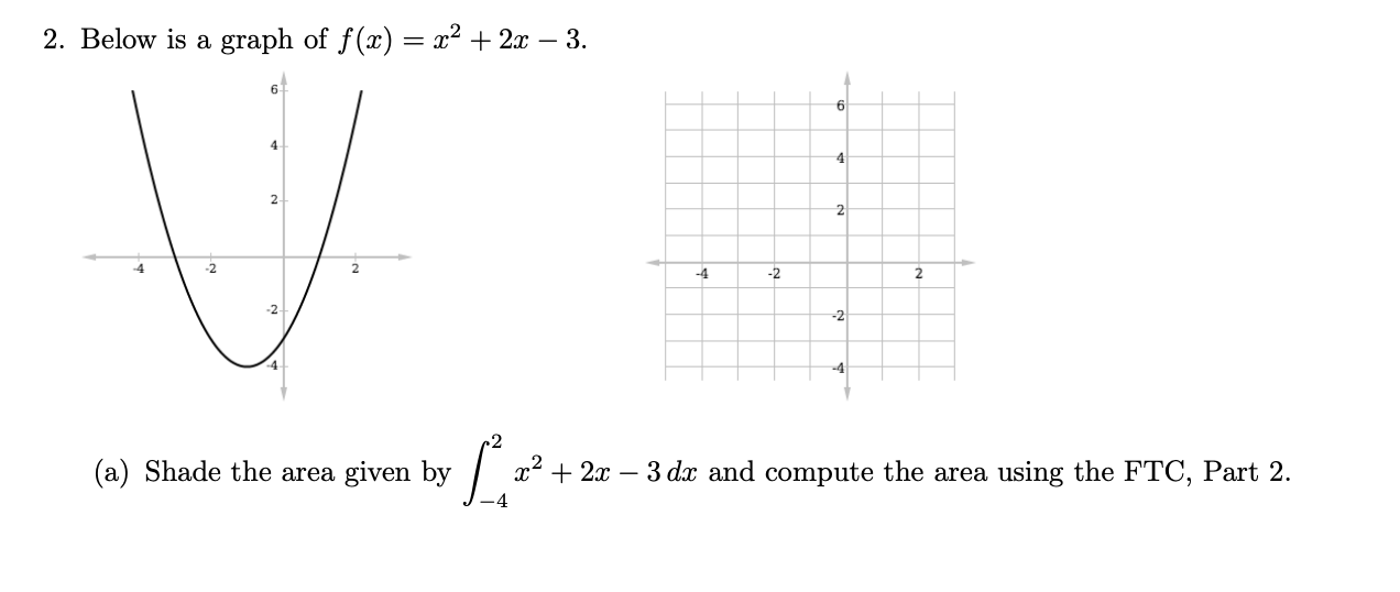 Solved 2. Below is a graph of f(x) = x2 + 2x – 3. 2 2 4 -2 2 | Chegg.com
