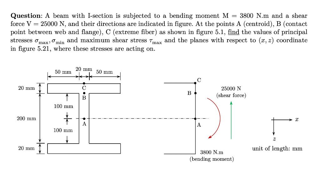 Solved Question: A beam with I-section is subjected to a | Chegg.com