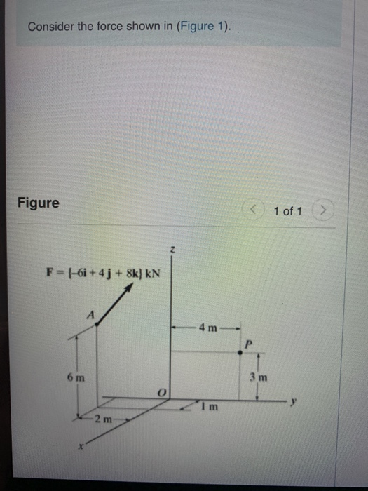 Solved Consider The Force Shown In (Figure 1). Figure