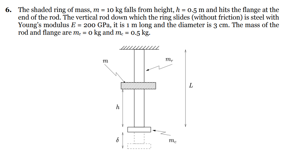 Solved a. Determine the impact load and impact extension, | Chegg.com