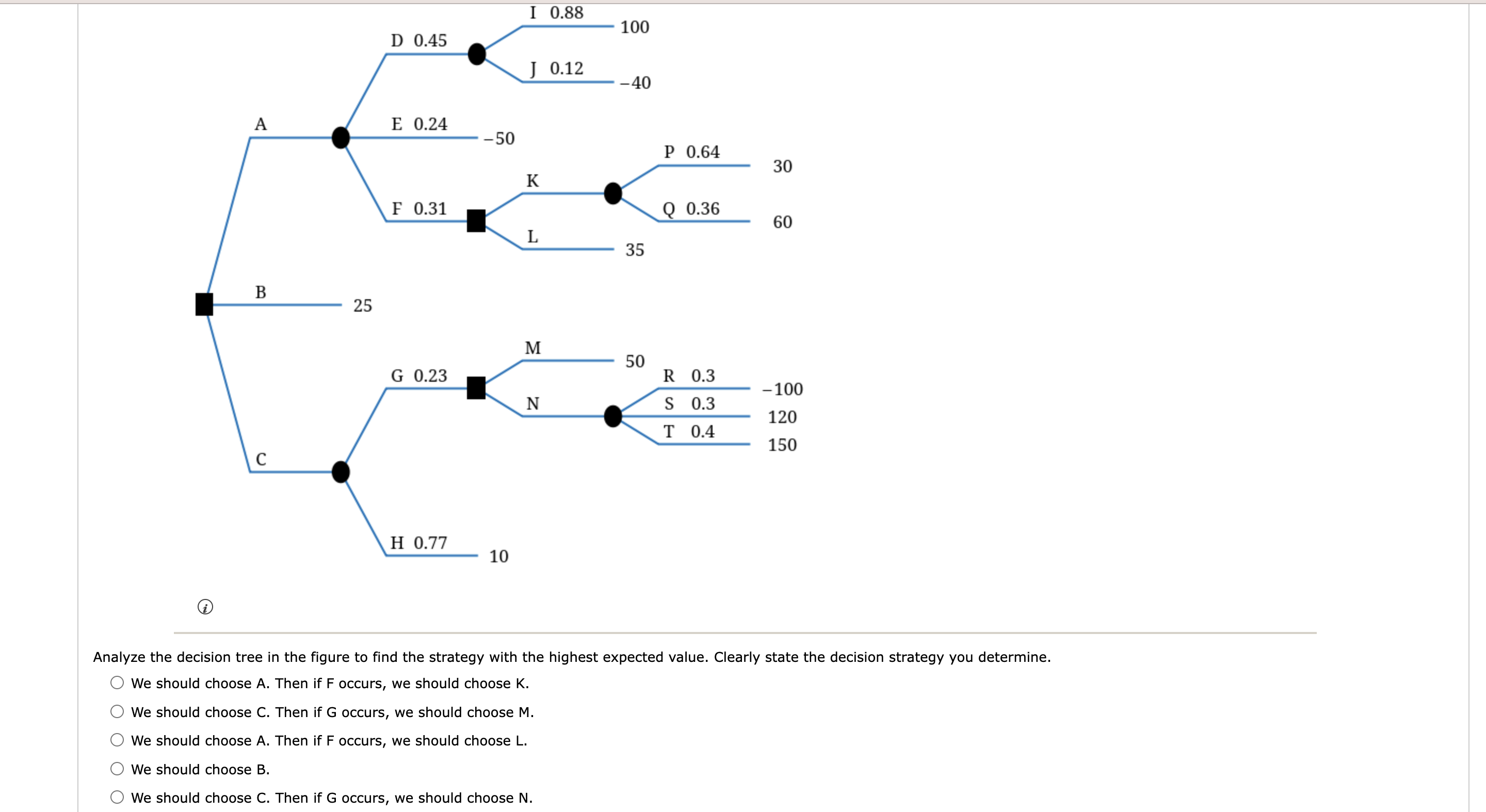 Solved (i)Analyze the decision tree in the figure to find | Chegg.com