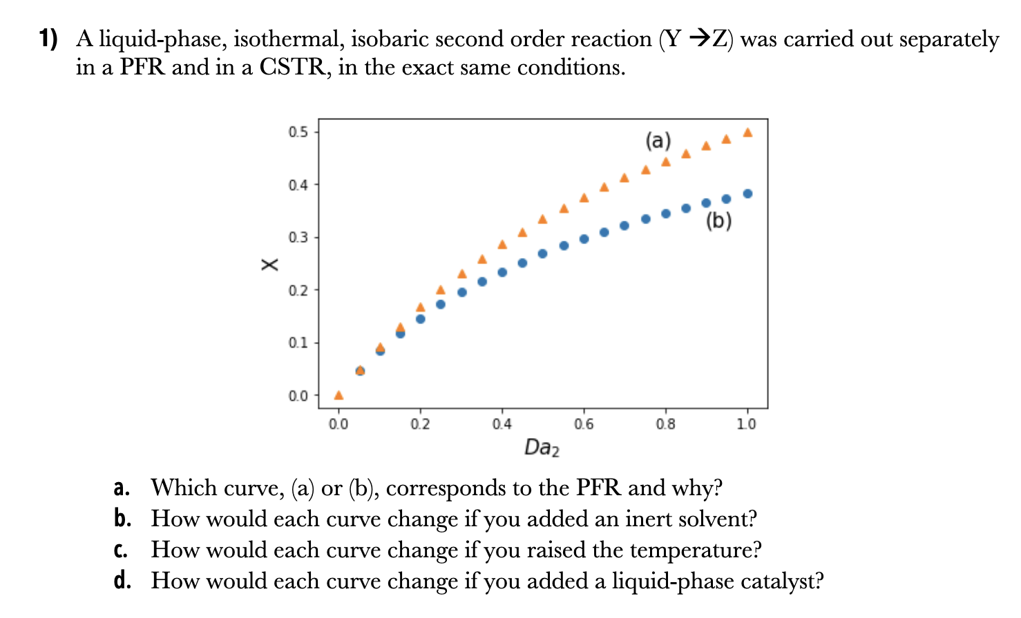 Solved 1) A Liquid-phase, Isothermal, Isobaric Second Order | Chegg.com