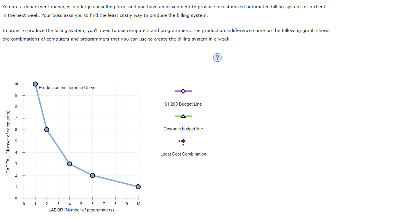 Solved 6. Costs in the short run versus the long run Ike's