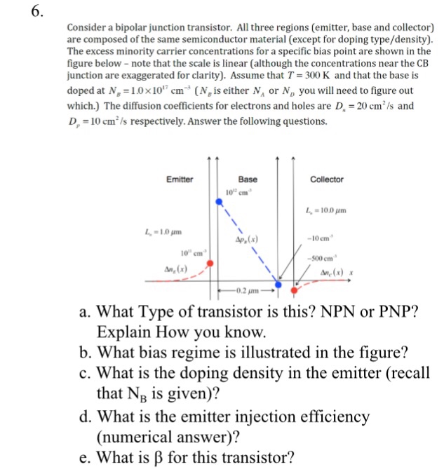 Solved Consider a bipolar junction transistor. All three | Chegg.com