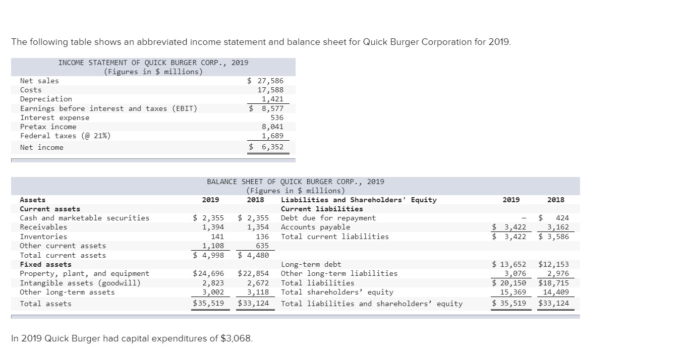 The Following Table Shows An Abbreviated Ine Chegg 