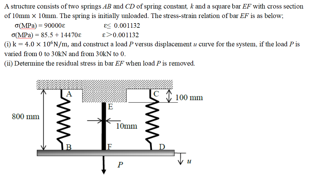 Solved A structure consists of two springs AB and CD of | Chegg.com