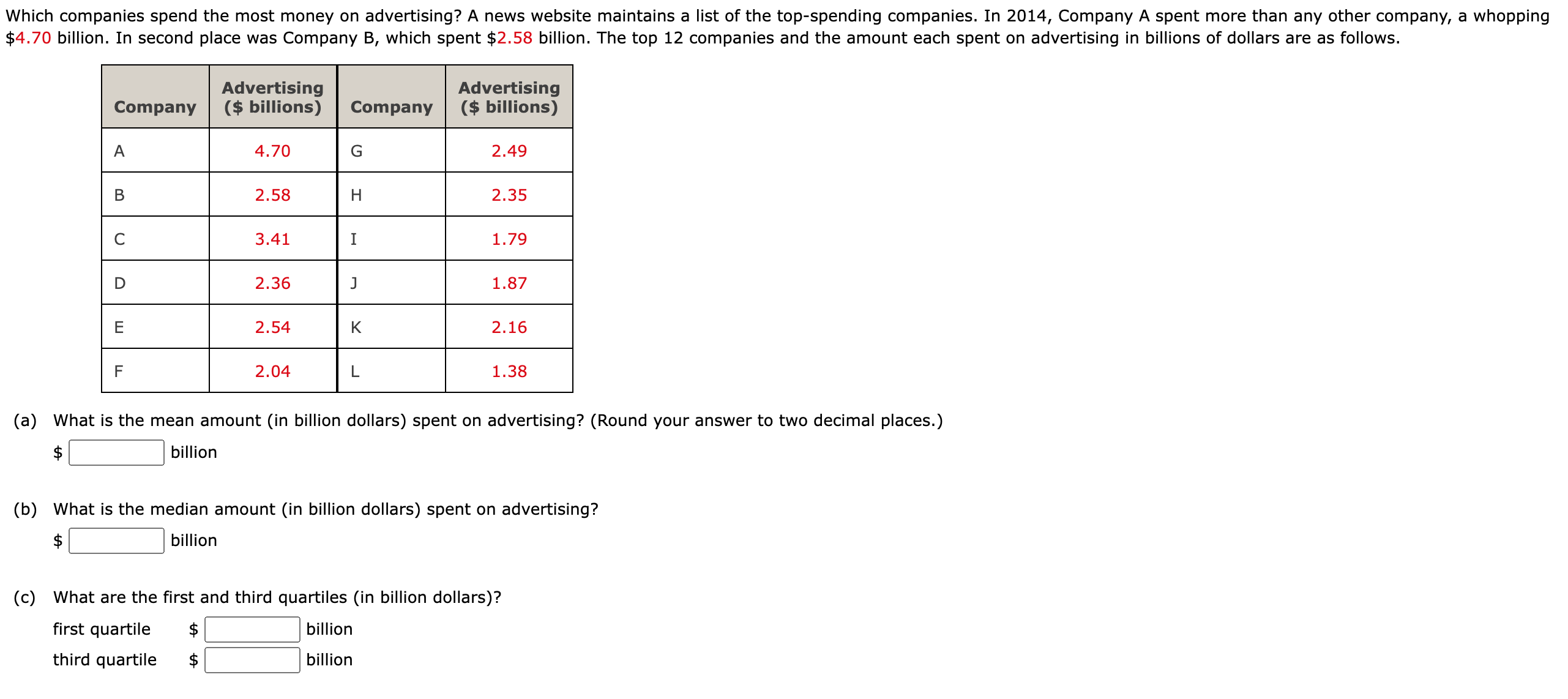 Solved (a) ﻿What is the mean amount (in billion dollars) | Chegg.com