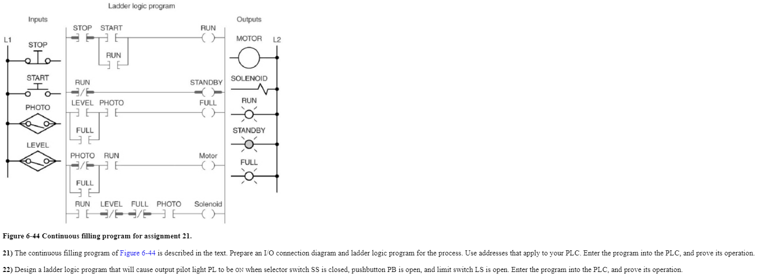 Solved Ladder logic program Inputs Outputs STOP START RUN L1