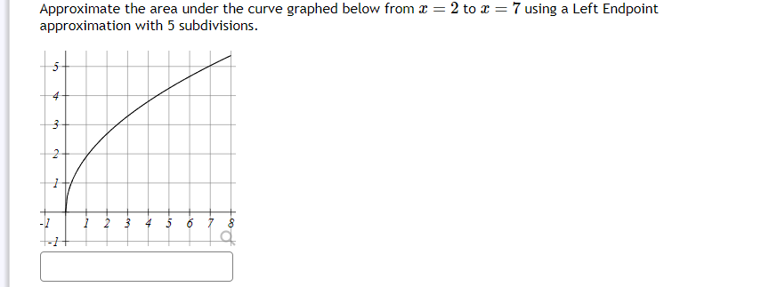 Solved Approximate the area under the curve graphed below | Chegg.com