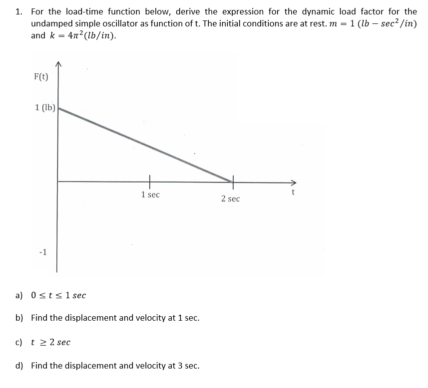 Solved 1. For the load-time function below, derive the | Chegg.com