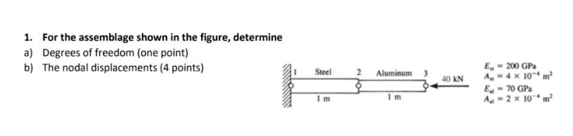 Solved 1. For the assemblage shown in the figure, determine | Chegg.com