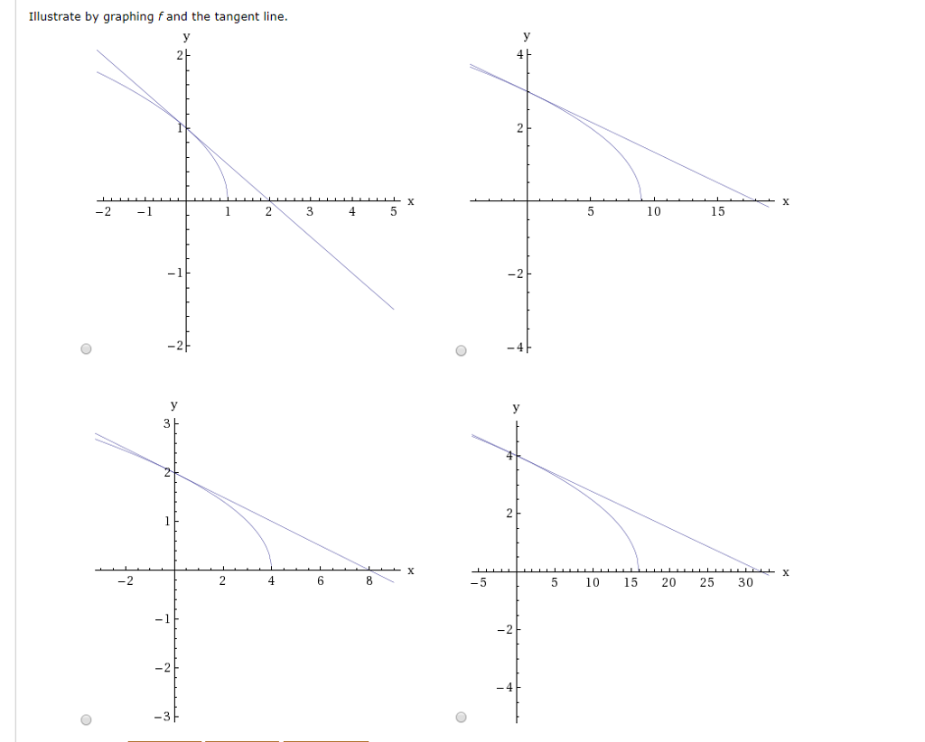 solved-find-the-linear-approximation-of-the-function-f-x-1-chegg