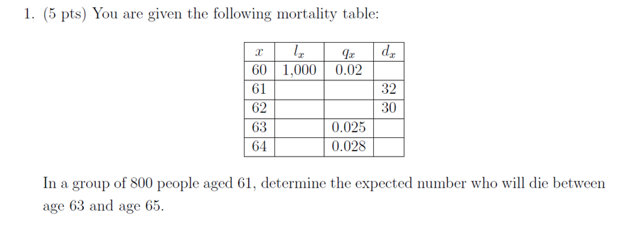 Solved 1. (5 pts) You are given the following mortality | Chegg.com