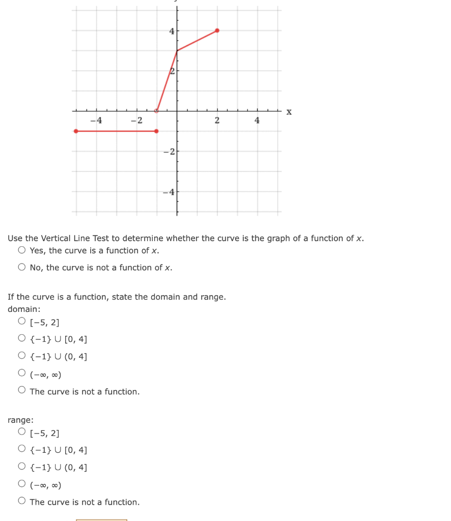 Solved 4 X -4 -2 2 4 -2 Use the Vertical Line Test to | Chegg.com