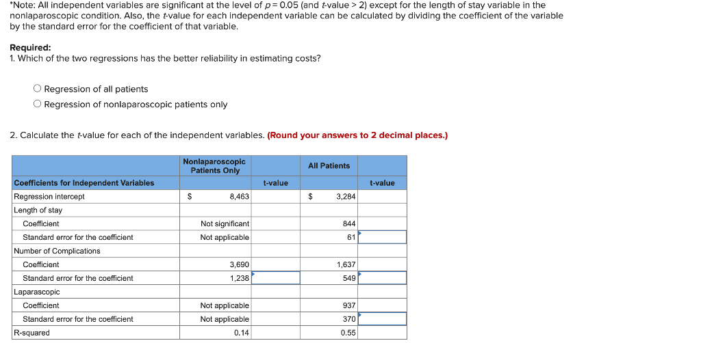 Solved Exercise 8-40 Interpreting Regression Results [LO | Chegg.com