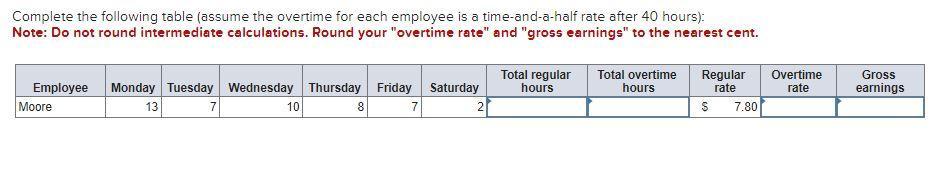 Solved Complete the following table (assume the overtime for | Chegg.com