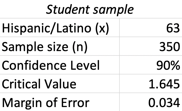 solved-understanding-student-demographics-is-important-for-a-chegg