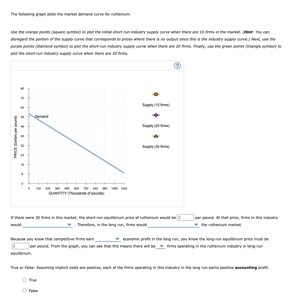 What Do The Points On A Market Supply Curve Represent