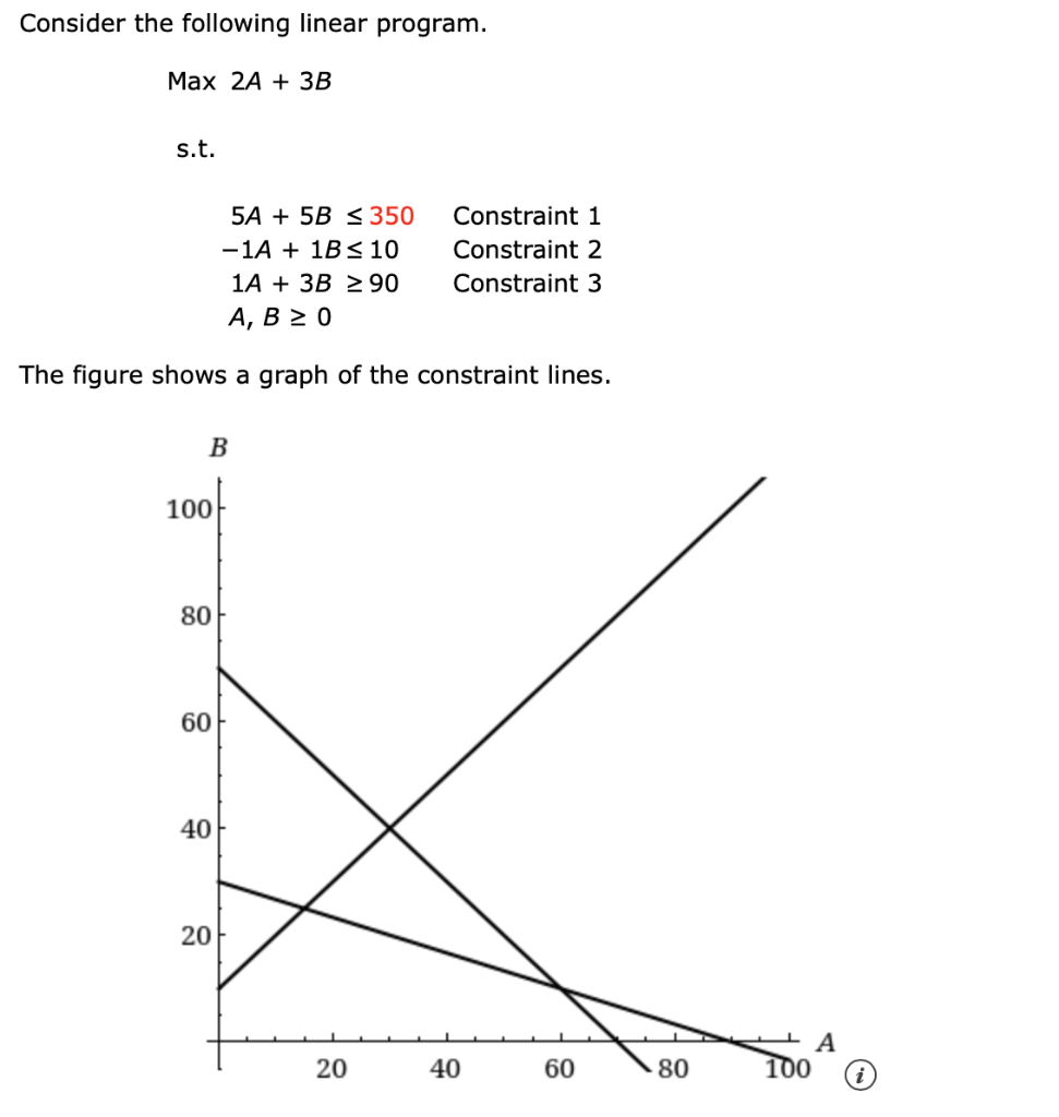 solved-consider-the-following-linear-program-max-2a-3b-chegg