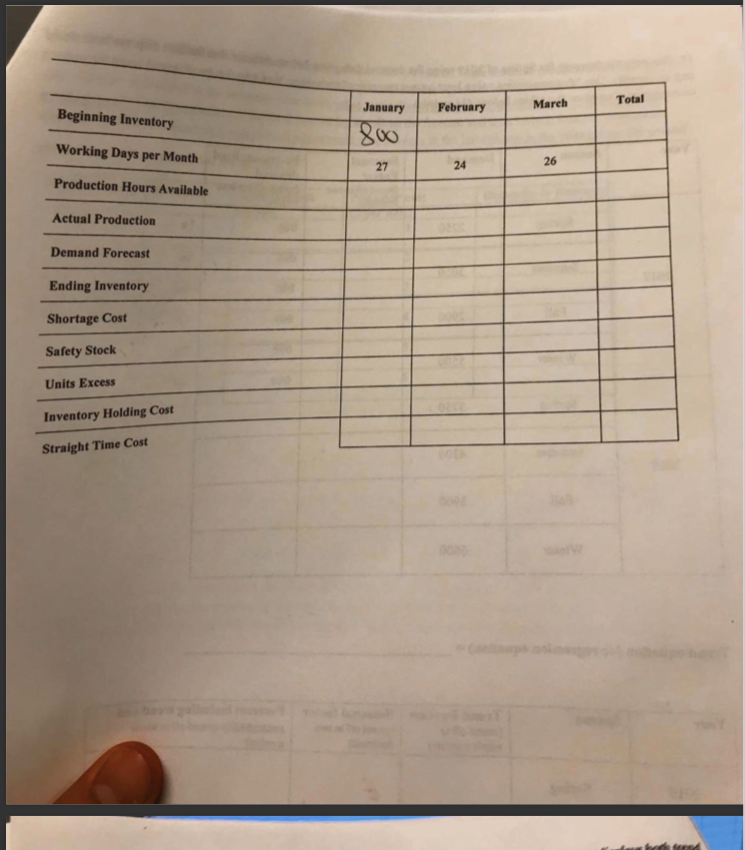 Solved Production schedule. Use the 