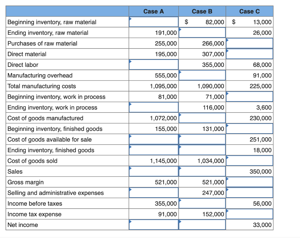 Solved Problem 2-41 Incomplete Data; Manufacturing Costs (LO | Chegg.com