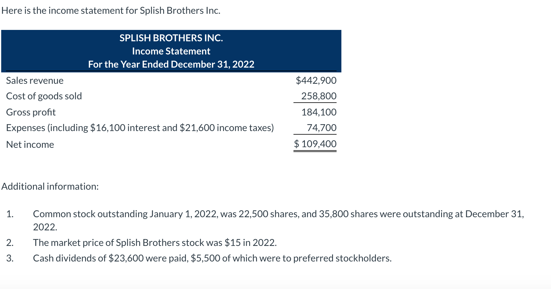 Solved Here is the income statement for Splish Brothers Inc. | Chegg.com