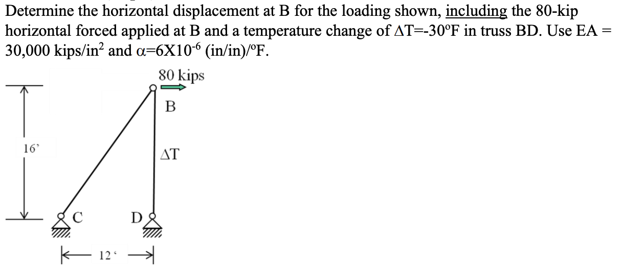 Solved Determine The Horizontal Displacement At B For The | Chegg.com