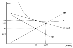 Solved Given This Firm’s Cost Curves, If The Firm Were 