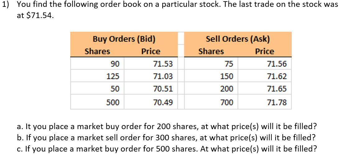 Solved 1) You find the following order book on a particular | Chegg.com