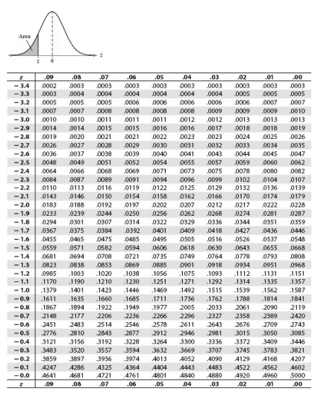 Solved The population mean and standard deviation are given | Chegg.com